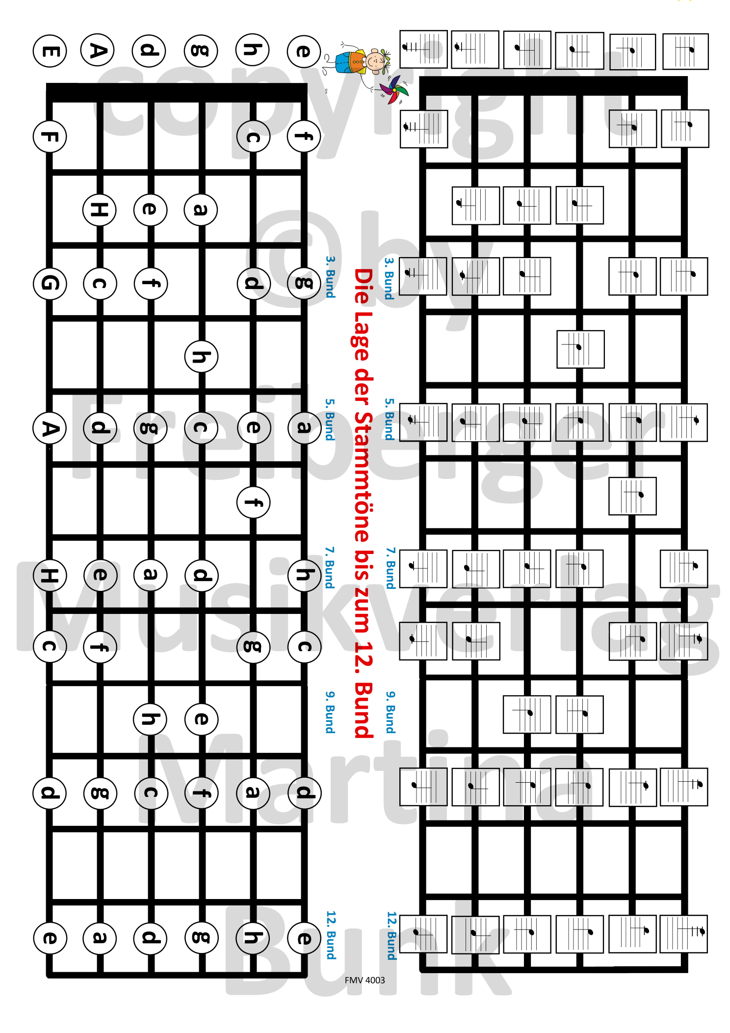 Die Lage der Stammtöne auf der Gitarre bis zum 12. Bund